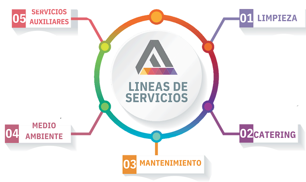Servicios